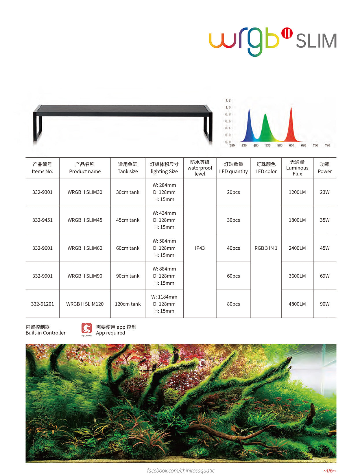 CHIHIROS WRGB2 slim 60